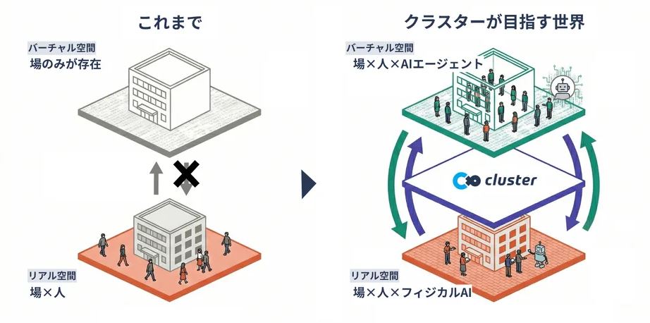 Métavers industriel, jumeaux numériques et IA : comment la nouvelle stratégie de cluster redéfinit la collaboration, la robotique et la R&D. 1 2026 05 28 reee
